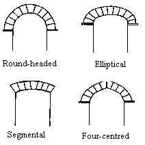 Arches